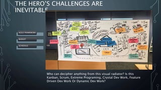 Defining agnostic agile | PPTX