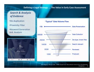 Defining a Legal Strategy The Value in Early Case Assessment