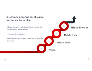 10 VERY CONFIDENTIAL
EE
ss
hh
bb
Mobile Data
Mobile Voice
Voice
Mobile Services
Customer perception of value
continues to evolve
• Move from monetizing infrastructure to
services to experiences
• Transport is a given
• Differentiation comes from the quality of
your CX
 