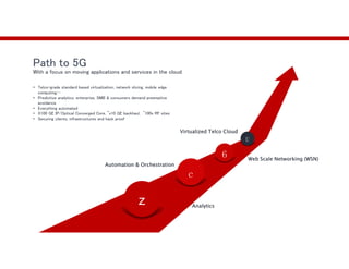 25 VERY CONFIDENTIAL
z
c
6
U
Analytics
Automation & Orchestration
Virtualized Telco Cloud
Web Scale Networking (WSN)
Path to 5G
With a focus on moving applications and services in the cloud
• Telco-grade standard based virtualization, network slicing, mobile edge
computing…
• Predictive analytics; enterprise, SMB & consumers demand preemptive
avoidance
• Everything automated
• X100 GE IP/Optical Converged Core, ~x10 GE backhaul, ~100x RF sites
• Securing clients, infrastructures and hack proof
 