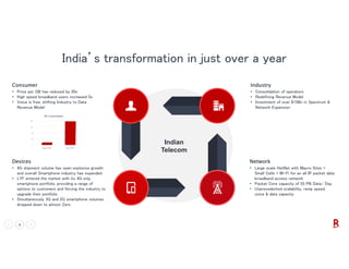 4 VERY CONFIDENTIAL
Industry
• Consolidation of operators
• Redefining Revenue Model
• Investment of over $15Bn in Spectrum &
Network Expansion
Network
• Large scale HetNet with Macro Sites +
Small Cells + Wi-Fi for an all IP packet data
broadband access network
• Packet Core capacity of 55 PB Data/ Day
• Unprecedented scalability, ramp speed,
voice & data capacity
Consumer
• Price per GB has reduced by 20x
• High speed broadband users increased 5x
• Voice is free, shifting Industry to Data
Revenue Model
Devices
• 4G shipment volume has seen explosive growth
and overall Smartphone industry has expanded
• LYF entered the market with its 4G only
smartphone portfolio, providing a range of
options to customers and forcing the industry to
upgrade their portfolio
• Simultaneously 3G and 2G smartphone volumes
dropped down to almost Zero
India’s transformation in just over a year
0
40
80
120
160
Sept 2016 Dec 2017
4G Subscribers
Indian
Telecom
 