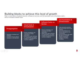 7 VERY CONFIDENTIAL
• Fully automated operations
with zero human touch to live
networks
• End to End Network and
Service Management and
Orchestration
• Services delivered with speed
@ scale on converged
network architecture
• Intelligent, Simplified,
Virtualized
• Service virtualization and
automation for OPEX
optimization
• Model driven open interfaces
for customization and speed
• Analytics for operational and
business intelligence
• Service virtualization and
automation for OPEX
optimization
• Model driven open interfaces
for customization and speed
• Analytics for operational and
business intelligence
• Separation of software and
hardware
• Innovation through software
• Hardware is cost optimized
Disaggregation
Cloud Scale &
Virtualization
Software Suites as
Service
Full Automation &
Orchestration
Building blocks to achieve this level of growth
Path to cloud native virtualized networks, software as services, and full automation and orchestration starts
with an innovative network stack
 