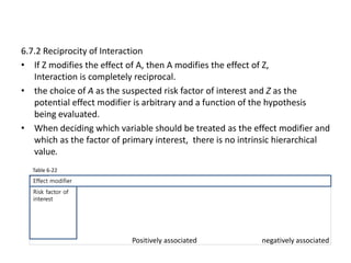 Defining and assessing heterogeneity of effects interaction | PPTX