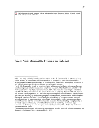 Defining and measuring employability 2001 | DOCX
