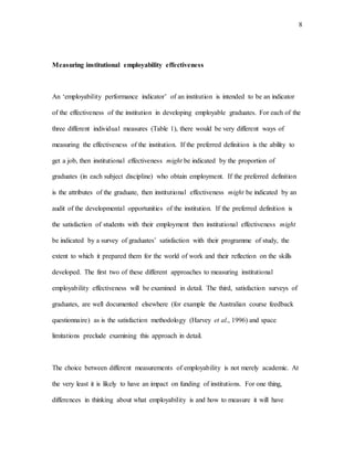 Defining and measuring employability 2001 | DOCX
