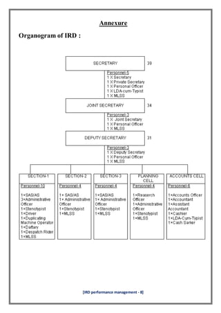 Defining a performance management system for internal resource division ...