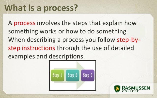 Defining a Process