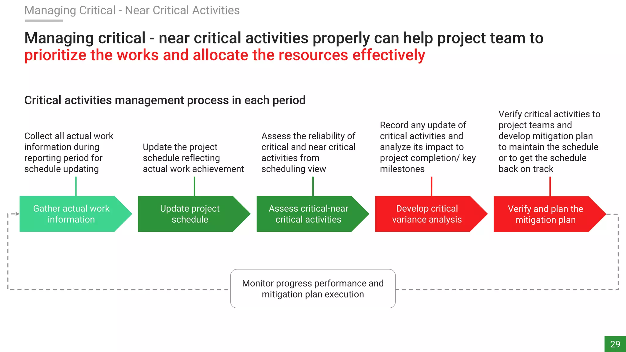 Defining, Assessing and Managing Critical - Near Critical Activities ...