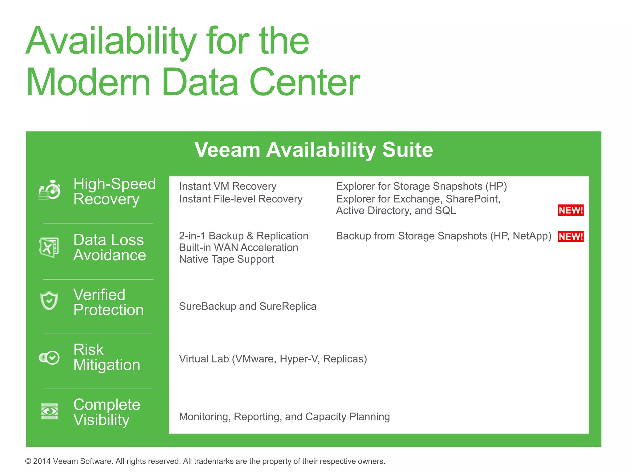 Defining availability for the modern data center | PPT