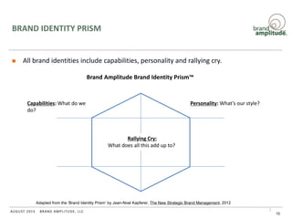 BRAND AMPLITUDE, LLCAUGUST 2015
Adapted from the ‘Brand Identity Prism’ by Jean-Noel Kapferer, The New Strategic Brand Management, 2012
BRAND IDENTITY PRISM
 All brand identities include capabilities, personality and rallying cry.
10
Rallying Cry:
What does all this add up to?
Capabilities: What do we
do?
Personality: What’s our style?
Brand Amplitude Brand Identity Prism™
 