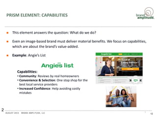 BRAND AMPLITUDE, LLCAUGUST 2015
PRISM ELEMENT: CAPABILITIES
 This element answers the question: What do we do?
 Even an image-based brand must deliver material benefits. We focus on capabilities,
which are about the brand’s value-added.
 Example: Angie’s List
2
12
Capabilities:
• Community: Reviews by real homeowners
• Convenience & Selection: One stop shop for the
best local service providers
• Increased Confidence: Help avoiding costly
mistakes
 