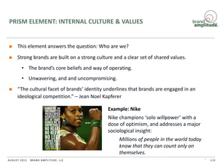 BRAND AMPLITUDE, LLCAUGUST 2015
PRISM ELEMENT: INTERNAL CULTURE & VALUES
 This element answers the question: Who are we?
 Strong brands are built on a strong culture and a clear set of shared values.
• The brand’s core beliefs and way of operating.
• Unwavering, and and uncompromising.
 “The cultural facet of brands’ identity underlines that brands are engaged in an
ideological competition.” – Jean Noel Kapferer
1.13
Example: Nike
Nike champions ‘solo willpower’ with a
dose of optimism, and addresses a major
sociological insight:
Millions of people in the world today
know that they can count only on
themselves.
 