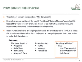 BRAND AMPLITUDE, LLCAUGUST 2015
PRISM ELEMENT: NOBLE PURPOSE
 This element answers the question: Why do we exist?
 Strong brands are a vision of the world. The idea of ‘Being of Service’ underlies this
facet of the Brand Identity prism. It is meant to be motivating to employees, and
important to customers and other external stakeholders.
 Noble Purpose refers to the larger goal or cause the brand aspires to serve. It is about
the brand’s ambition -- what the brand wants to change in peoples’ lives; how it aims
to make their lives better.
14
The Usual Suspects
• Patagonia
• Body Shop
• Ben & Jerry
• Newman’s Own
Newer Entrants
• TOMS
• Innocent
• Honest Tea
Examples:
Surprising Addition?
• P&G
http://www.youtub
e.com/watch?v=BA
NpF-6ybuY
 