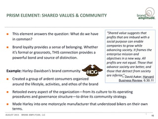 BRAND AMPLITUDE, LLCAUGUST 2015
PRISM ELEMENT: SHARED VALUES & COMMUNITY
 This element answers the question: What do we have
in common?
 Brand loyalty provides a sense of belonging. Whether
it’s formal or grassroots, THIS connection provides a
powerful bond and source of distinction.
Example: Harley-Davidson’s brand community
 Created a group of ardent consumers organized
around the lifestyle, activities, and ethos of the brand
16
“Shared value suggests that
profits that are imbued with a
social purpose can enable
companies to grow while
advancing society. It frames the
enterprise mission and
objectives in a new way. All
profits are not equal. Those that
advance society are better, and
those that detract from society
are inferior.”-- David Aaker, Harvard
Business Review, 6.30.11
 Retooled every aspect of the organization—from its culture to its operating
procedures and governance structure—to drive its community strategy.
 Made Harley into one motorcycle manufacturer that understood bikers on their own
terms.
 