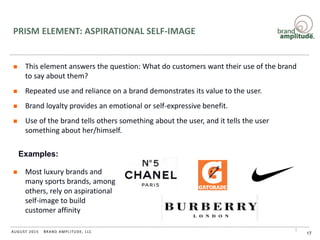 BRAND AMPLITUDE, LLCAUGUST 2015
PRISM ELEMENT: ASPIRATIONAL SELF-IMAGE
 This element answers the question: What do customers want their use of the brand
to say about them?
 Repeated use and reliance on a brand demonstrates its value to the user.
 Brand loyalty provides an emotional or self-expressive benefit.
 Use of the brand tells others something about the user, and it tells the user
something about her/himself.
17
 Most luxury brands and
many sports brands, among
others, rely on aspirational
self-image to build
customer affinity
Examples:
 