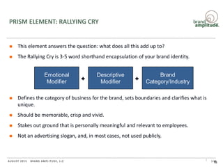 BRAND AMPLITUDE, LLCAUGUST 2015
PRISM ELEMENT: RALLYING CRY
 This element answers the question: what does all this add up to?
 The Rallying Cry is 3-5 word shorthand encapsulation of your brand identity.
 Defines the category of business for the brand, sets boundaries and clarifies what is
unique.
 Should be memorable, crisp and vivid.
 Stakes out ground that is personally meaningful and relevant to employees.
 Not an advertising slogan, and, in most cases, not used publicly.
1.1818
Emotional
Modifier
Descriptive
Modifier
Brand
Category/Industry
+ +
 