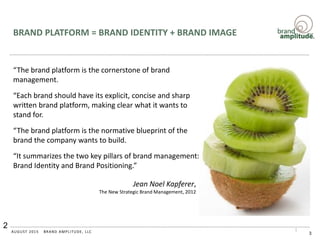 BRAND AMPLITUDE, LLCAUGUST 2015
BRAND PLATFORM = BRAND IDENTITY + BRAND IMAGE
“The brand platform is the cornerstone of brand
management.
“Each brand should have its explicit, concise and sharp
written brand platform, making clear what it wants to
stand for.
“The brand platform is the normative blueprint of the
brand the company wants to build.
“It summarizes the two key pillars of brand management:
Brand Identity and Brand Positioning.”
2
Jean Noel Kapferer,
The New Strategic Brand Management, 2012
3
 