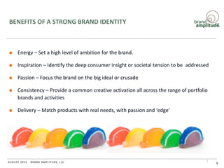 BRAND AMPLITUDE, LLCAUGUST 2015
BENEFITS OF A STRONG BRAND IDENTITY
 Energy – Set a high level of ambition for the brand.
 Inspiration – Identify the deep consumer insight or societal tension to be addressed
 Passion – Focus the brand on the big ideal or crusade
 Consistency – Provide a common creative activation all across the range of portfolio
brands and activities
 Delivery – Match products with real needs, with passion and ‘edge’
5
 