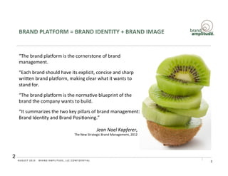 Defining Brand Identity