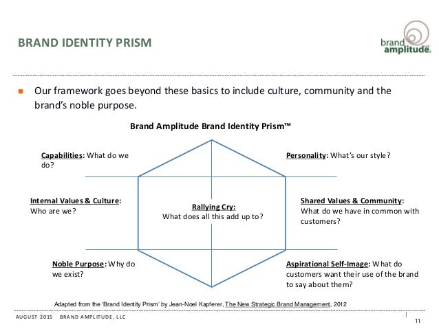 Defining Brand Identity