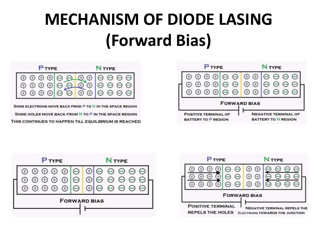 DIODE LASER MECHANISM OF ACTION