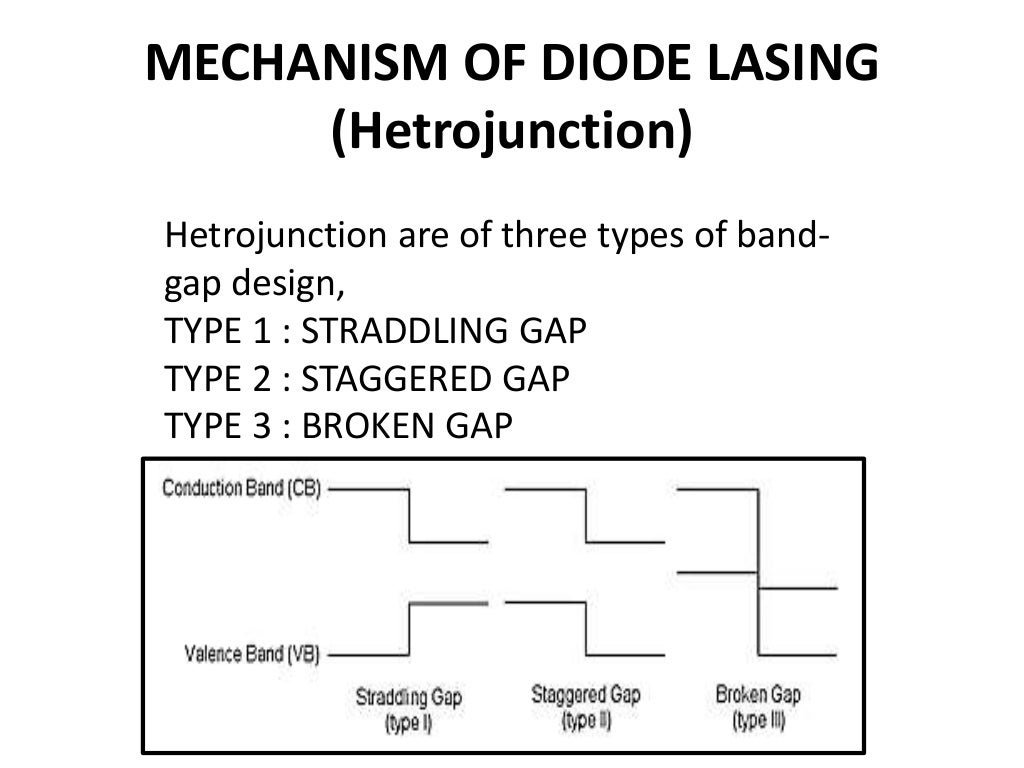 DIODE LASER MECHANISM OF ACTION