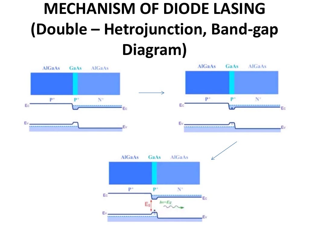 DIODE LASER MECHANISM OF ACTION
