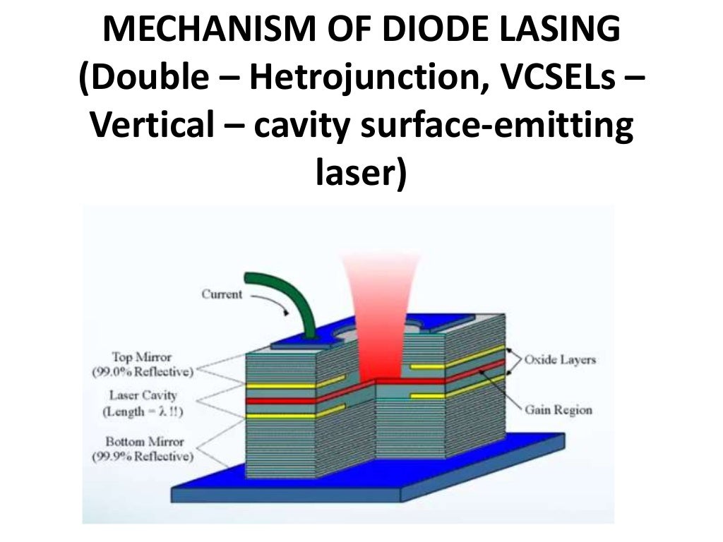 DIODE LASER MECHANISM OF ACTION