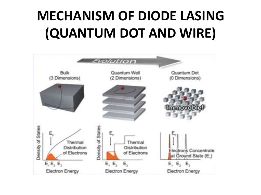 DIODE LASER MECHANISM OF ACTION