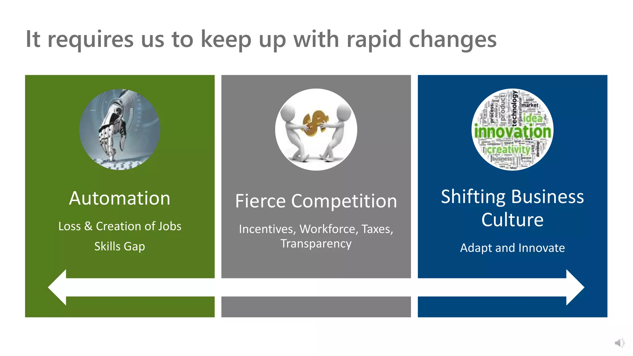 Automation
Loss & Creation of Jobs
Skills Gap
Fierce Competition
Incentives, Workforce, Taxes,
Transparency
Shifting Business
Culture
Adapt and Innovate
It requires us to keep up with rapid changes
 