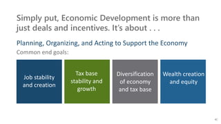 Simply put, Economic Development is more than
just deals and incentives. It’s about . . .
Job stability
and creation
Planning, Organizing, and Acting to Support the Economy
Common end goals:
Tax base
stability and
growth
Diversification
of economy
and tax base
Wealth creation
and equity
 