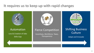 Automation
Loss & Creation of Jobs
Skills Gap
Fierce Competition
Incentives, Workforce, Taxes,
Transparency
Shifting Business
Culture
Adapt and Innovate
It requires us to keep up with rapid changes
 