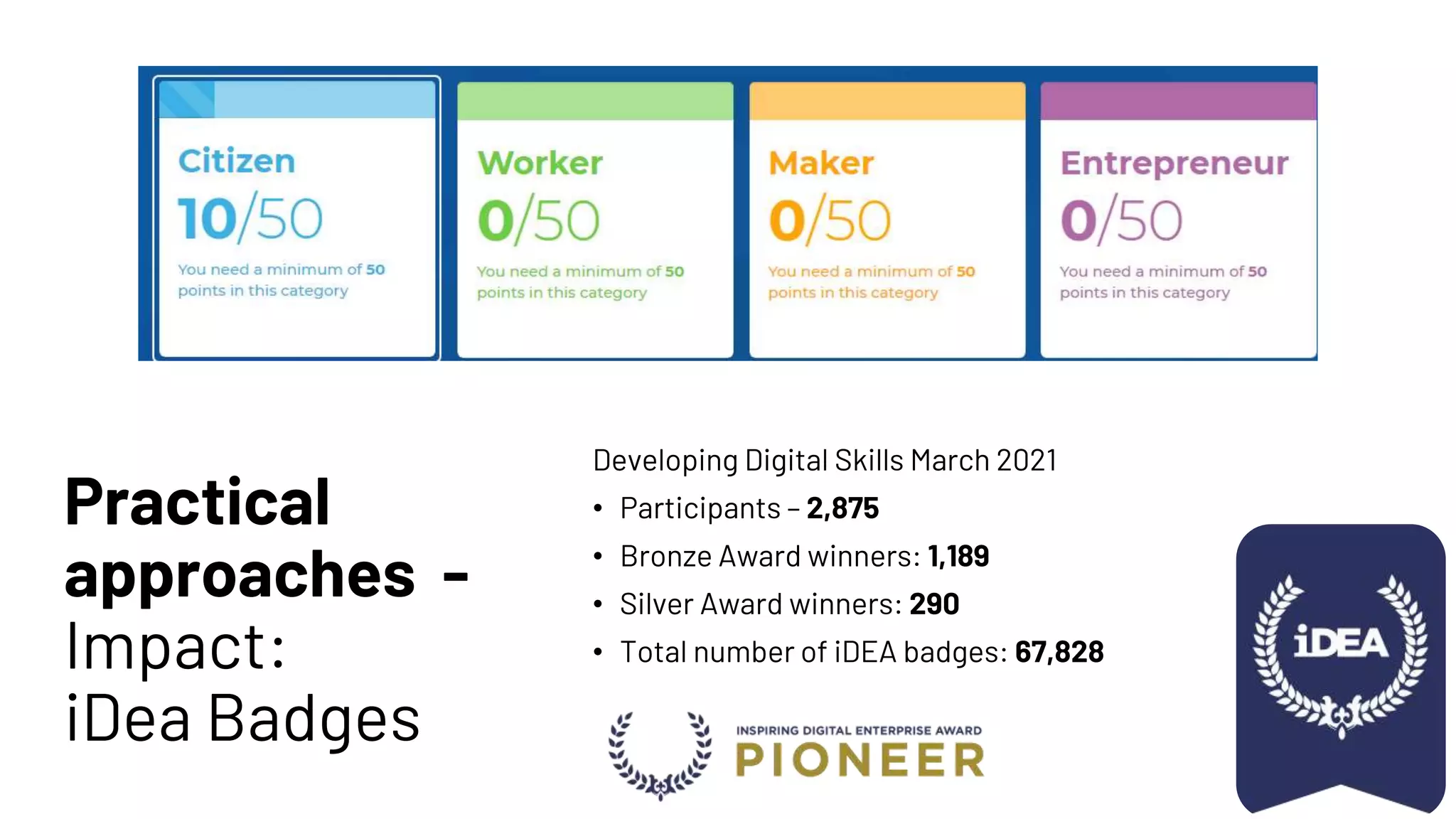 Practical
approaches -
Impact:
iDea Badges
Developing Digital Skills March 2021
• Participants – 2,875
• Bronze Award winners: 1,189
• Silver Award winners: 290
• Total number of iDEA badges: 67,828
 