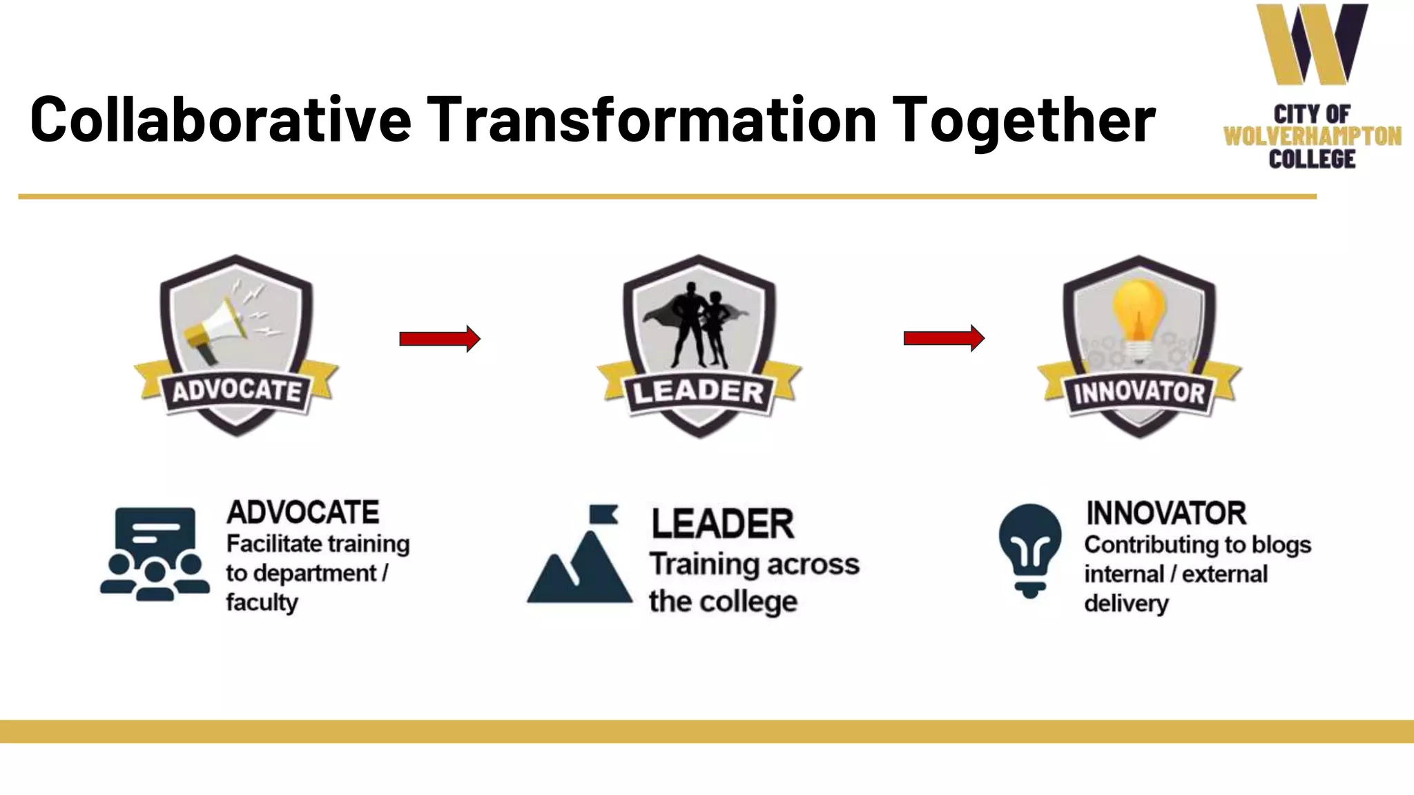 Collaborative Transformation Together
 