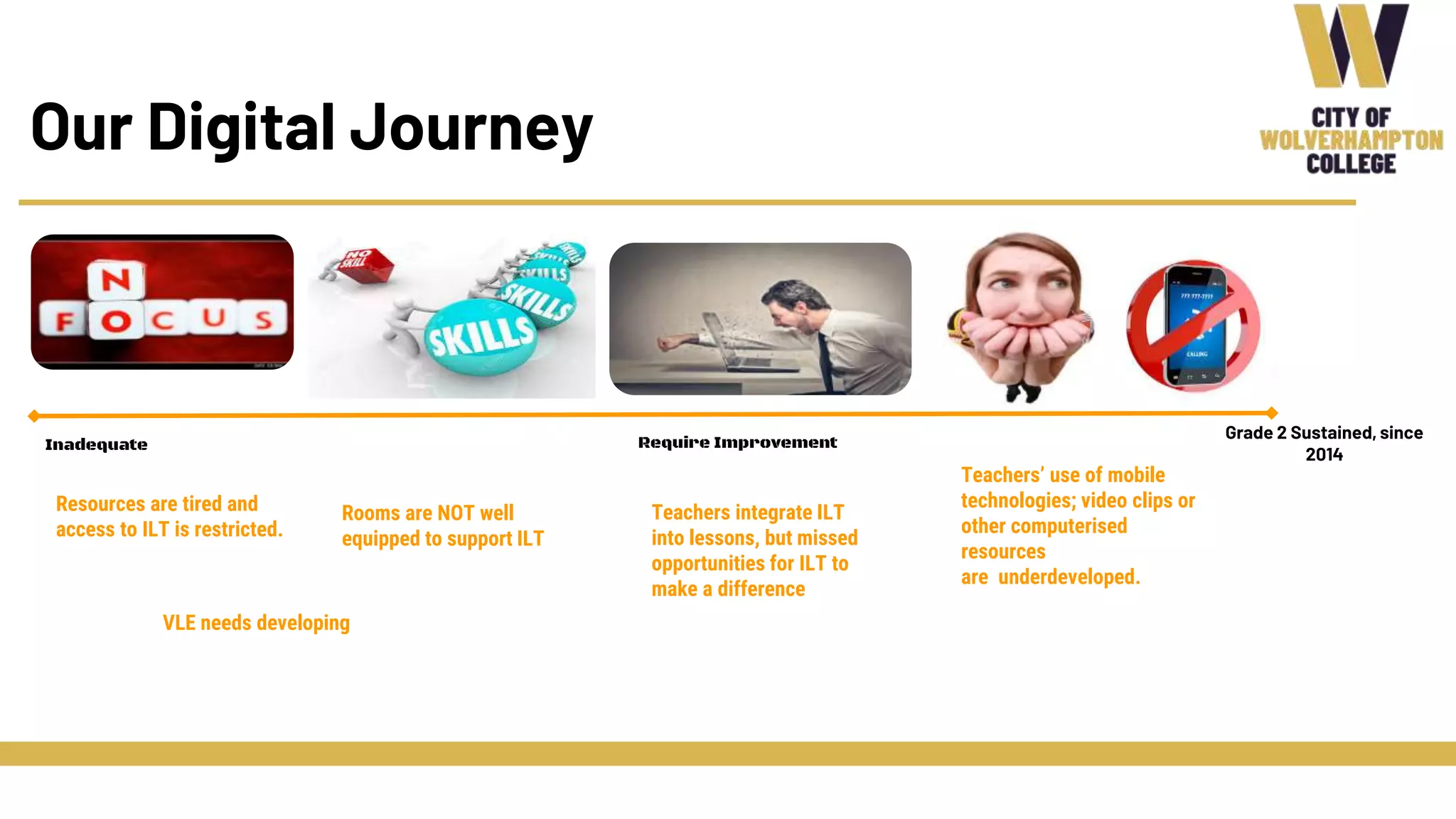 Our Digital Journey 1
Inadequate
Resources are tired and
access to ILT is restricted.
Rooms are NOT well
equipped to support ILT
VLE needs developing
Require Improvement
Teachers integrate ILT
into lessons, but missed
opportunities for ILT to
make a difference
Teachers’ use of mobile
technologies; video clips or
other computerised
resources
are underdeveloped.
Grade 2 Sustained, since
2014
 