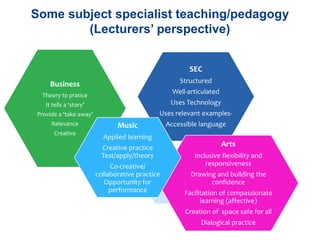 Inconsistent Teaching Defining high quality teaching | PPTX