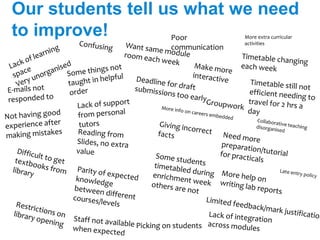 Inconsistent Teaching Defining high quality teaching | PPTX