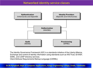 Networked identity service classes
Dr.M.Pyingkodi, Dept of Computer Applications, Kongu Engineering College, Erode, Tamilnadu
The Identity Governance Framework (IGF) is a standards initiative of the Liberty Alliance.
Exchange and control of identity information using standards such as WS-Trust, ID-WSF,
SAML, and LDAP directory services.
Client Attribute Requirements Markup Language (CARML)
 