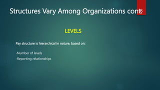 Structures Vary Among Organizations cont.
LEVELS
Pay structure is hierarchical in nature, based on:
-Number of levels
-Reporting relationships
8
 
