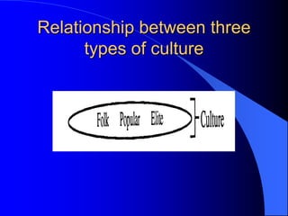 Relationship between three
      types of culture
 