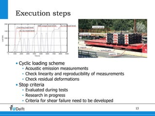 Defining loading criteria for proof loading | PPTX