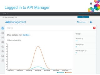 Logged in to API Manager
• TODO
14
 