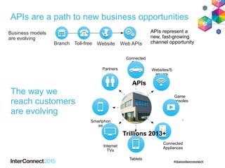 APIs are a path to new business opportunities
3
APIs represent a
new, fast-growing
channel opportunity
Business models
are evolving
Branch Toll-free Website Web APIs
Connected
Appliances
Partners Websites/S
ensors
Internet
TVs
Smartphon
es
Tablets
Game
Consoles
Connected
Cars
APIs
Trillions 2013+
The way we
reach customers
are evolving
 