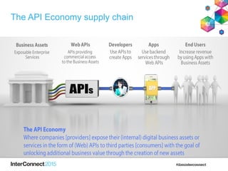 The API Economy supply chain
 