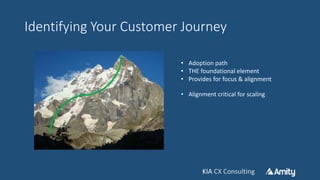 KIA CX ConsultingKIA CX Consulting
Identifying Your Customer Journey
• Adoption path
• THE foundational element
• Provides for focus & alignment
• Alignment critical for scaling
 
