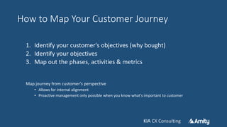 KIA CX ConsultingKIA CX Consulting
How to Map Your Customer Journey
1. Identify your customer's objectives (why bought)
2. Identify your objectives
3. Map out the phases, activities & metrics
Map journey from customer's perspective
• Allows for internal alignment
• Proactive management only possible when you know what's important to customer
 