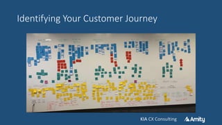 KIA CX ConsultingKIA CX Consulting
Identifying Your Customer Journey
 