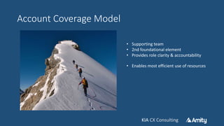 KIA CX ConsultingKIA CX Consulting
Account Coverage Model
• Supporting team
• 2nd foundational element
• Provides role clarity & accountability
• Enables most efficient use of resources
 