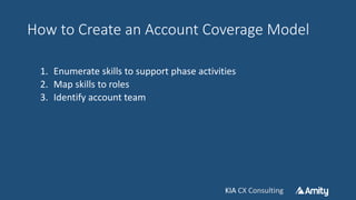 KIA CX ConsultingKIA CX Consulting
How to Create an Account Coverage Model
1. Enumerate skills to support phase activities
2. Map skills to roles
3. Identify account team
 