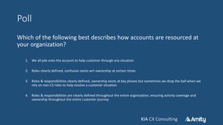 KIA CX ConsultingKIA CX Consulting
Poll
Which of the following best describes how accounts are resourced at
your organization?
1. We all pile onto the account to help customer through any situation
2. Roles clearly defined, confusion exists wrt ownership at certain times
3. Roles & responsibilities clearly defined, ownership exists at key phases but sometimes we drop the ball when we
rely on non-CS roles to help resolve a customer situation
4. Roles & responsibilities are clearly defined throughout the entire organization, ensuring activity coverage and
ownership throughout the entire customer journey
 